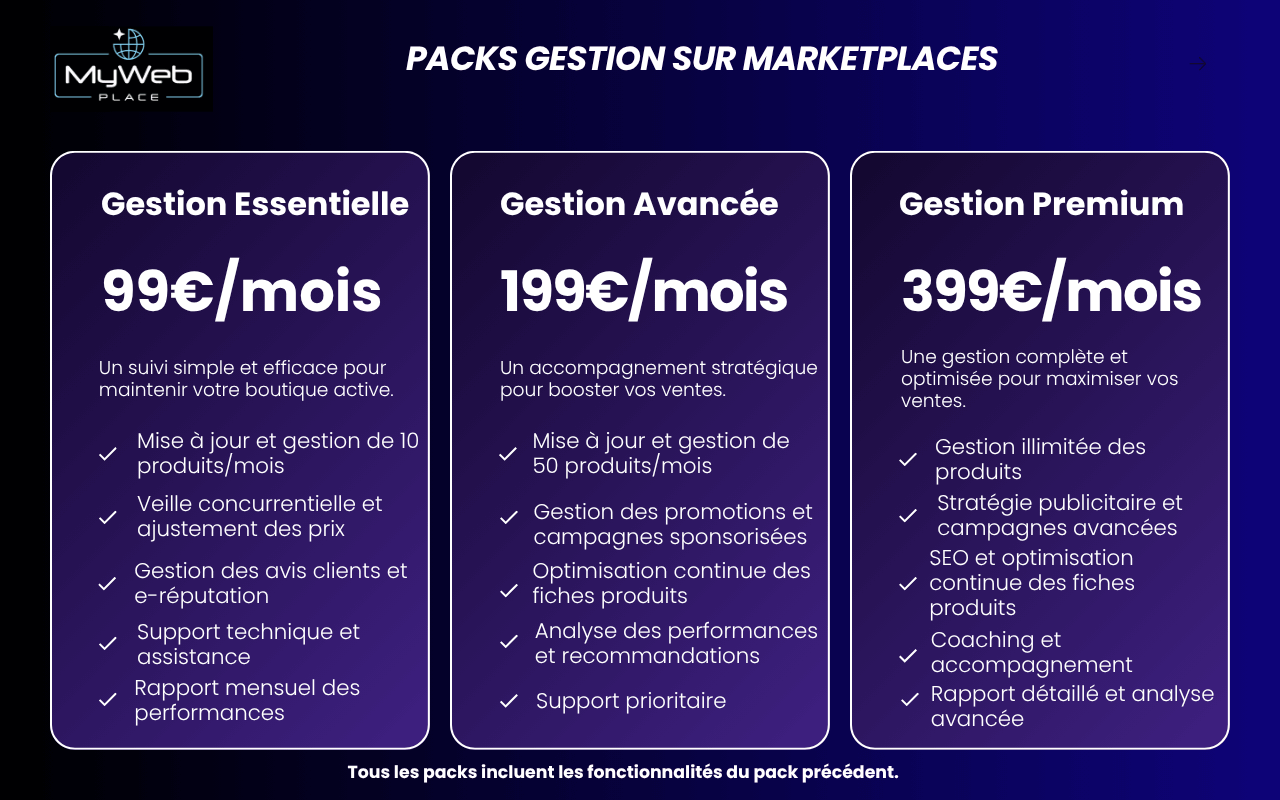 Packs de gestion mensuelle de boutiques en ligne : Gestion Essentielle à 99 €/mois pour 10 produits, Gestion Avancée à 199 €/mois pour 50 produits avec campagnes sponsorisées, Gestion Premium à 399 €/mois avec gestion illimitée, SEO et stratégie publicitaire avancée.