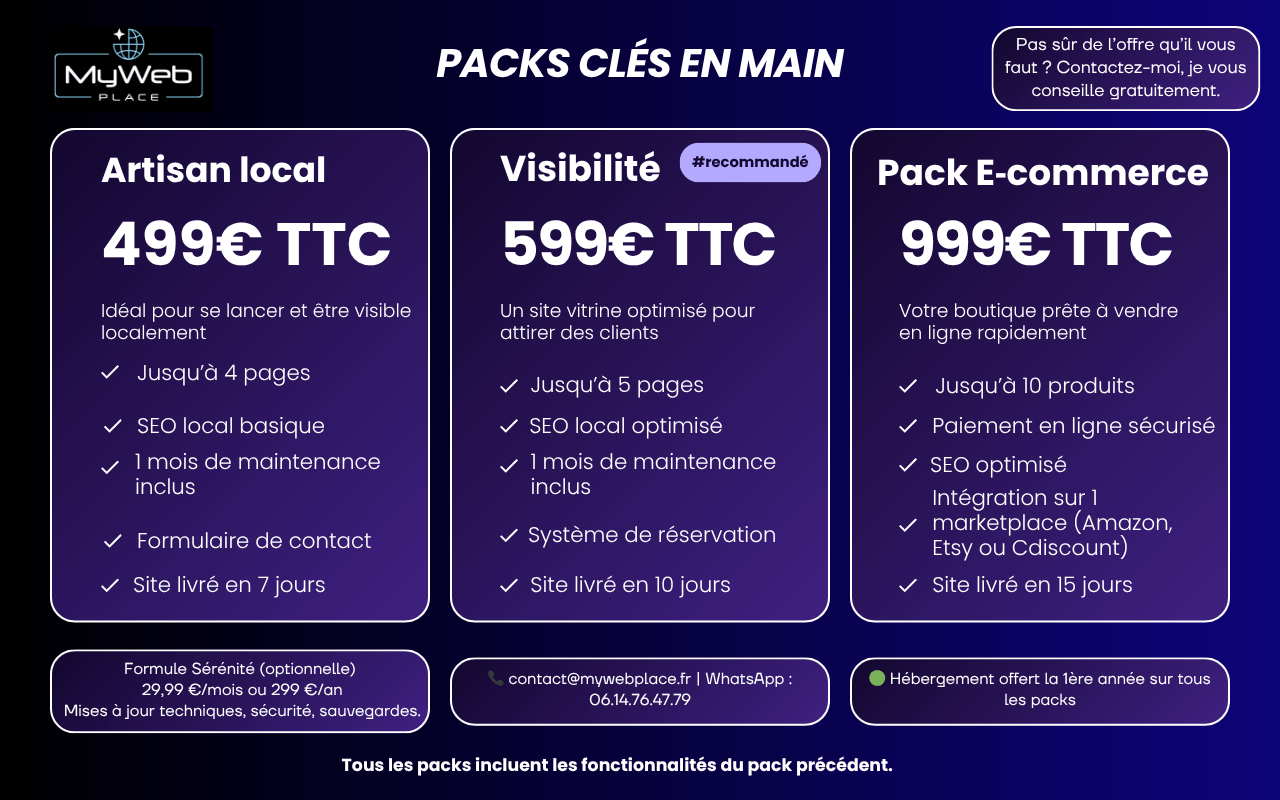 Trois packs clés en main : Artisan Local à 499 €, Visibilité à 599 € avec SEO local optimisé, E-commerce à 999 € avec boutique en ligne et intégration marketplace.
